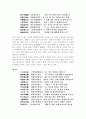 고시 십구수 3페이지