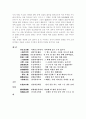 고시 십구수 4페이지