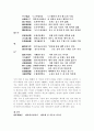 고시 십구수 14페이지