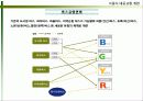 서울시 대중교통 개편방안 3페이지