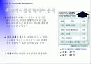 지식경쟁력 개발 13페이지