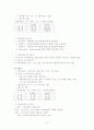 하이닉스의 인력개발 전략 10페이지