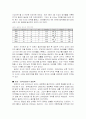 프로야구단과 성과보상 시스템 5페이지