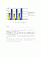 동아시아 IT산업의 동향을 통해 살펴본 21세기 국제정치경제질서 (한국․중국․일본을 중심으로) 9페이지