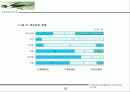 구자홍ceo 18페이지