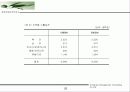 구자홍ceo 19페이지