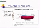 유한양행 14페이지
