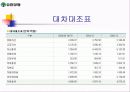 유한양행 16페이지