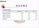 유한양행 18페이지
