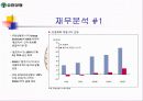 유한양행 19페이지