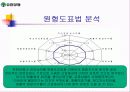 유한양행 21페이지