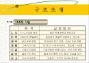 서두칠 ceo의 기업가 정신 15페이지