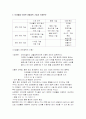 미생물의 이용과 미래에 대한 전망 2페이지