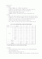 우리나라의 교육과정의 변천사 7페이지