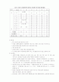 우리나라의 교육과정의 변천사 15페이지