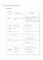 우리나라의 교육과정의 변천사 24페이지