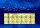 FTA와 우리의 대응방안(과수원예를 중심으로) 10페이지