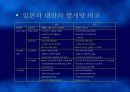 FTA와 우리의 대응방안(과수원예를 중심으로) 27페이지