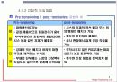 프리스트레싱의 개요 6페이지