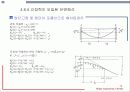 프리스트레싱의 개요 12페이지