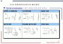 프리스트레싱의 개요 14페이지