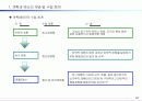 종합예산수립 5페이지