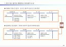 종합예산수립 10페이지