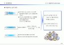 종합예산수립 12페이지