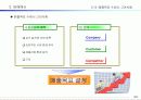 종합예산수립 13페이지