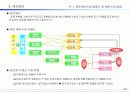 종합예산수립 15페이지