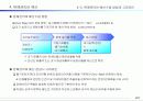 종합예산수립 23페이지