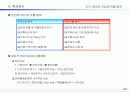 종합예산수립 29페이지
