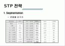 진로소주 국제마케팅 9페이지