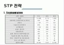 진로소주 국제마케팅 10페이지