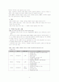 사교육비 8페이지
