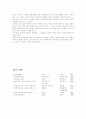 춘원 이광수의 생애와  3페이지