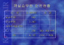 항공사 객실업무소개 2페이지