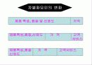 고객만족 경영과 서비스 8페이지