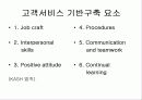 고객만족 경영과 서비스 25페이지