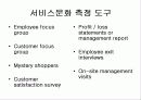 고객만족 경영과 서비스 28페이지