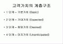 고객만족 경영과 서비스 32페이지