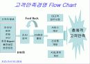 고객만족 경영과 서비스 35페이지