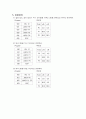 직교로봇동작 5페이지
