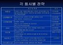 소망화장품 현황과 시나리오 및 전략 9페이지
