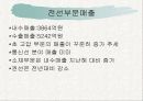 대한전선 19페이지