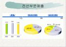 대한전선 20페이지