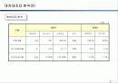 기업 경영 분석-> 대한항공, 아시아나 항공 7페이지