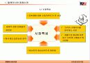 말레이시아-정치, 경제, 문화를 중심으로 13페이지
