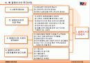 말레이시아-정치, 경제, 문화를 중심으로 22페이지