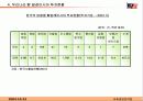 말레이시아-정치, 경제, 문화를 중심으로 35페이지